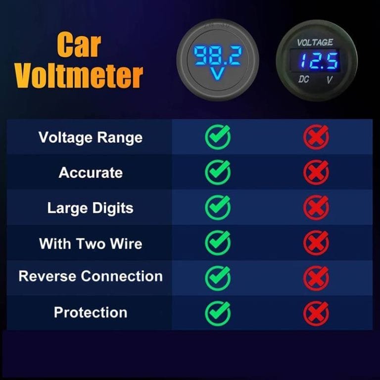 Voltmetro digale DC 4.5V a 30V Voltmetro digale Misuratore di tensione da pannello Rosso/Blu/Verde per auto moto elettromobile 6V 12V  1420